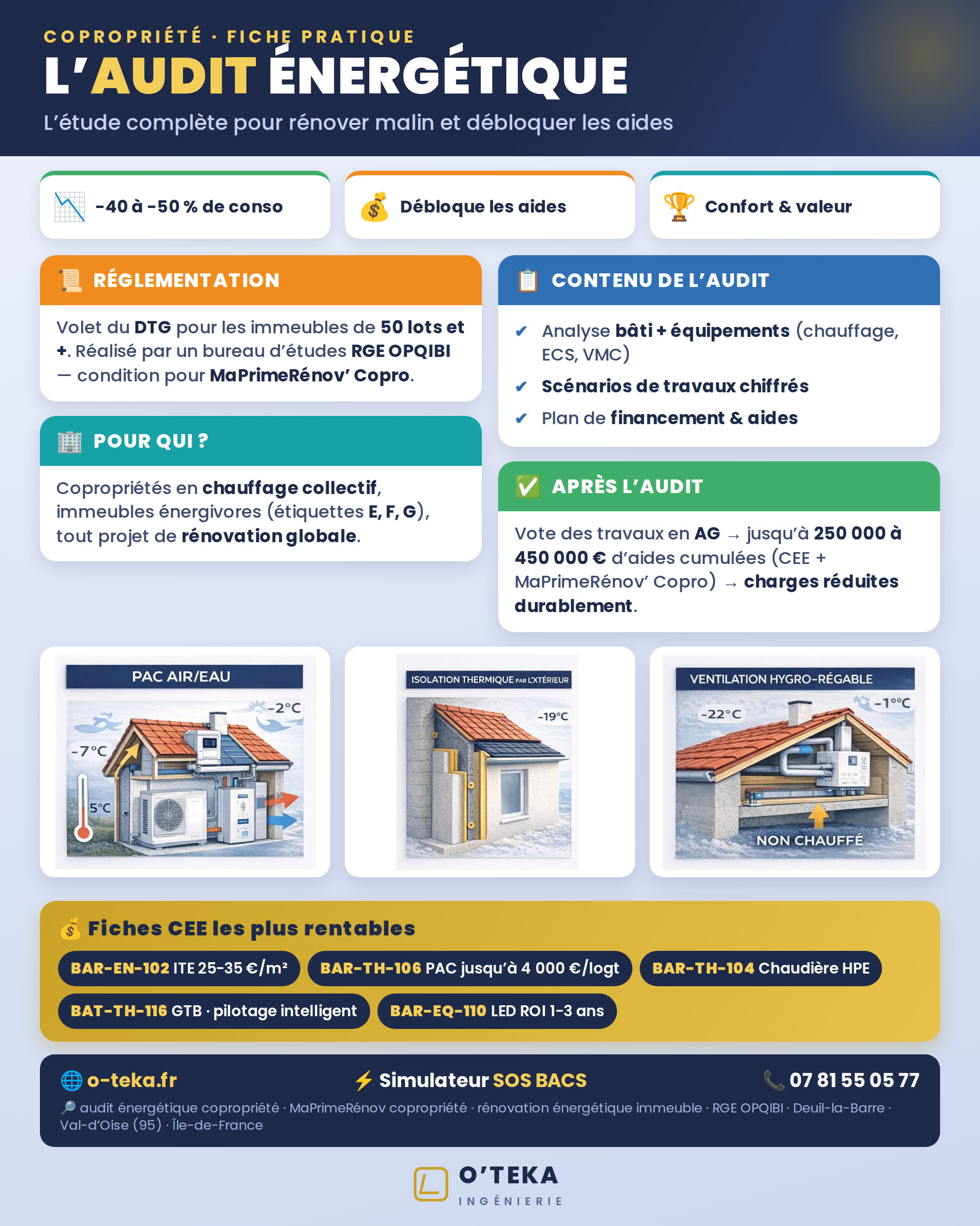 Fiche pratique audit énergétique copropriété : scénarios de travaux chiffrés, gains énergétiques, aides CEE et MaPrimeRénov' Copropriété — O'TEKA Ingénierie, Val-d'Oise