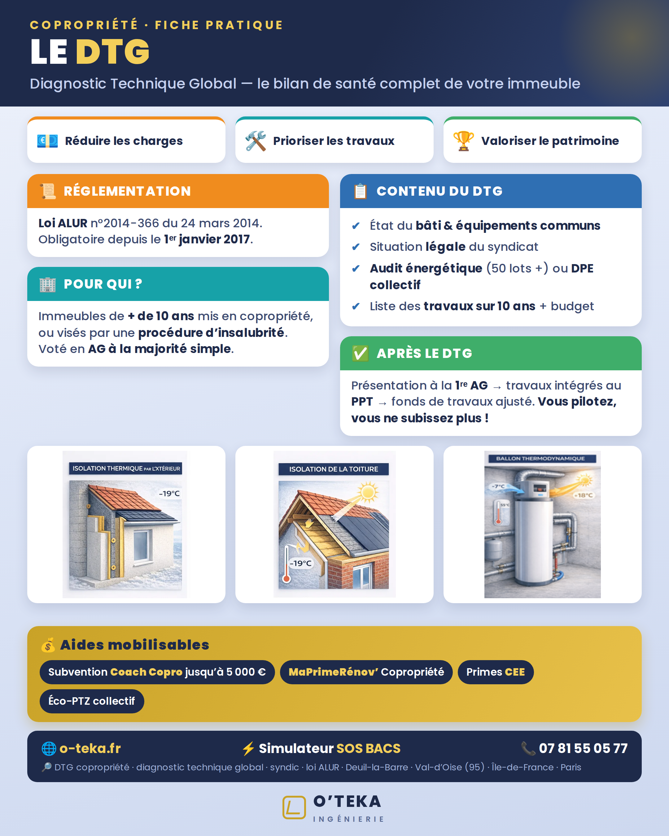 Fiche pratique DTG copropriété : réglementation loi ALUR, contenu du diagnostic, travaux sur 10 ans, aides — O'TEKA Ingénierie, Val-d'Oise