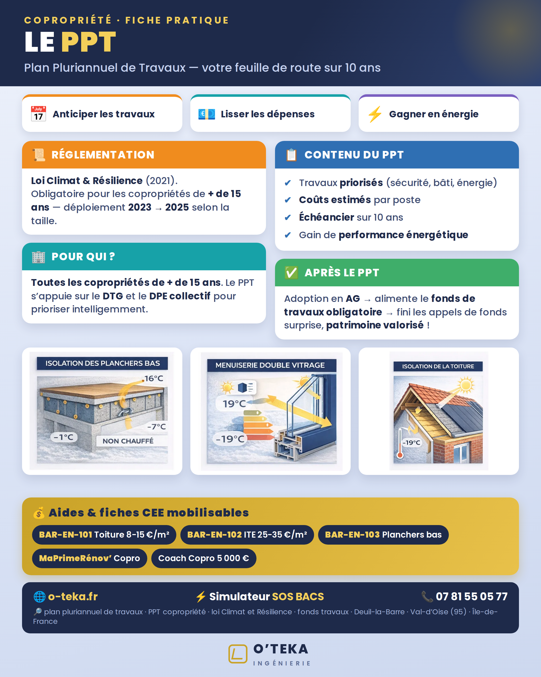 Fiche pratique PPT copropriété : loi Climat et Résilience, contenu du plan pluriannuel, échéancier 10 ans, fonds travaux — O'TEKA Ingénierie, Val-d'Oise