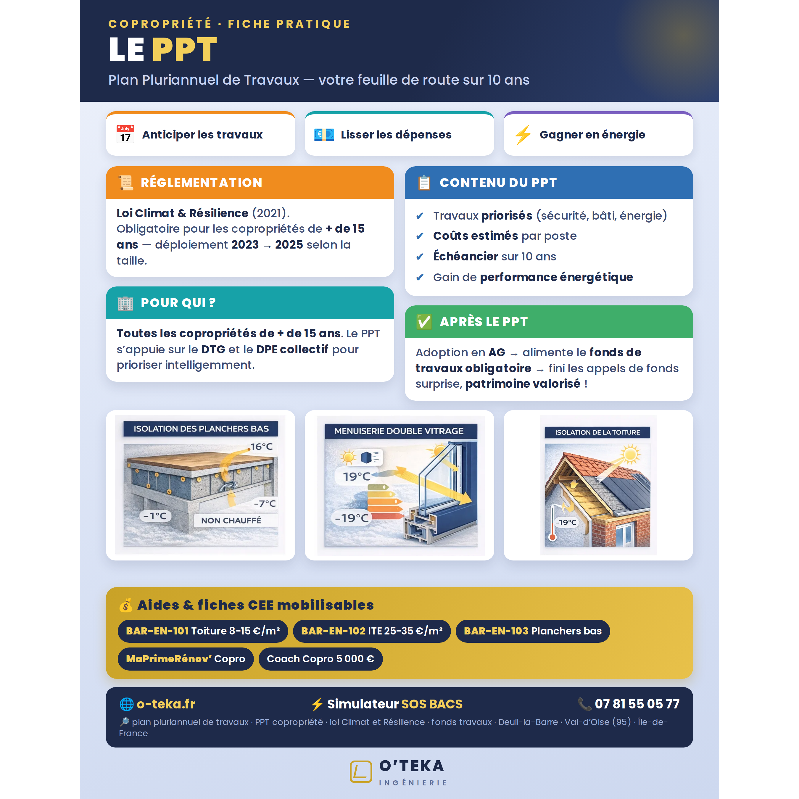 Fiche pratique Plan Pluriannuel de Travaux copropriété à télécharger — O-TEKA Énergie